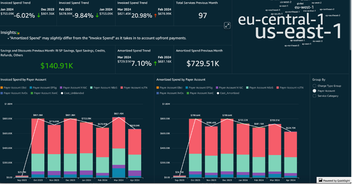 AWS Cloud Costs Out of Control?