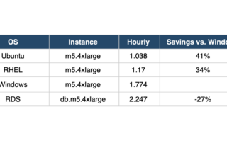 SQL Server on Linux for License Cost Savings