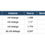 SQL Server on Linux for License Cost Savings