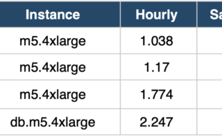 SQL Server on Linux for License Cost Savings