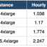 SQL Server on Linux for License Cost Savings